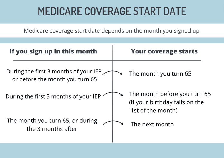 How Often Can I Change Medicare Plans?