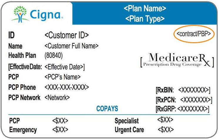 Mbi Card Example Everything About Your Medicare Card + Medicare Number